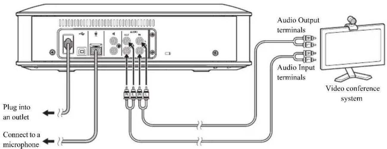 YAMAHA YVC1000MS - Connecting to a video conference system using audio cables - 1
