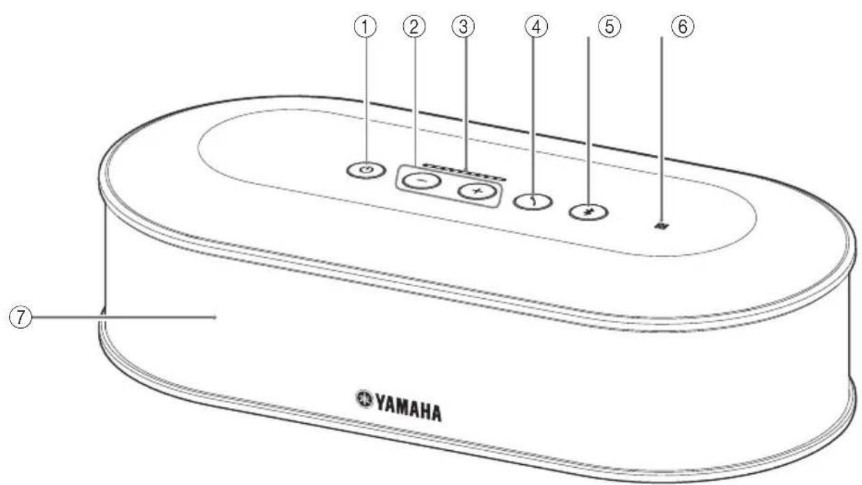 YAMAHA YVC1000MS - Unité de commande (YVC-CTU1000) - 1