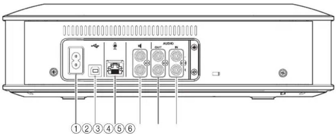YAMAHA YVC1000MS - Устройство управления (YVC-CTU1000): Тыльная сторона - 1