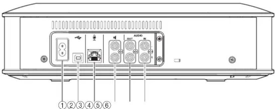 YAMAHA YVC1000MS - Unidade de controlo (YVC-CTU1000): parte posterior - 1