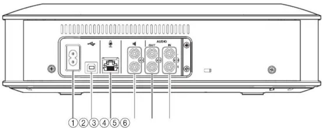 YAMAHA YVC1000MS - Control Unit (YVC-CTU1000): Back - 1