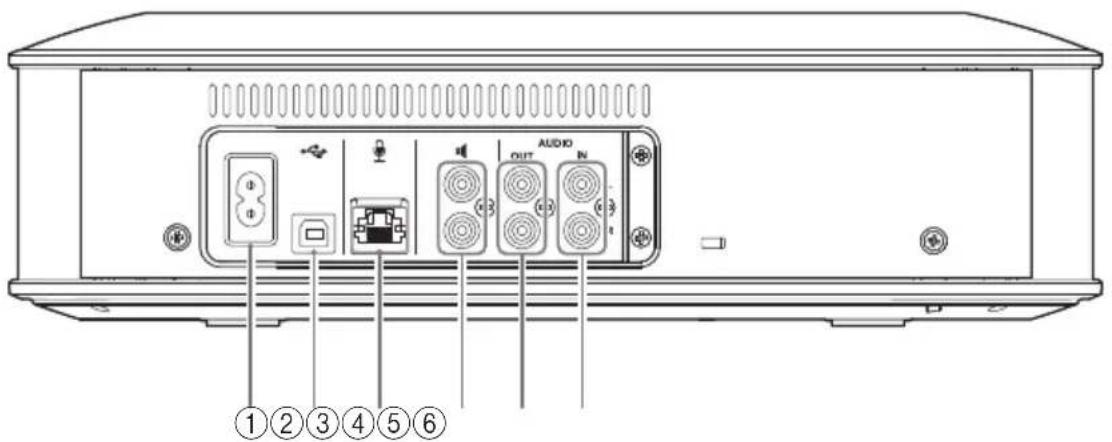 YAMAHA YVC1000MS - 本体(YVC-CTU1000):背面 - 1