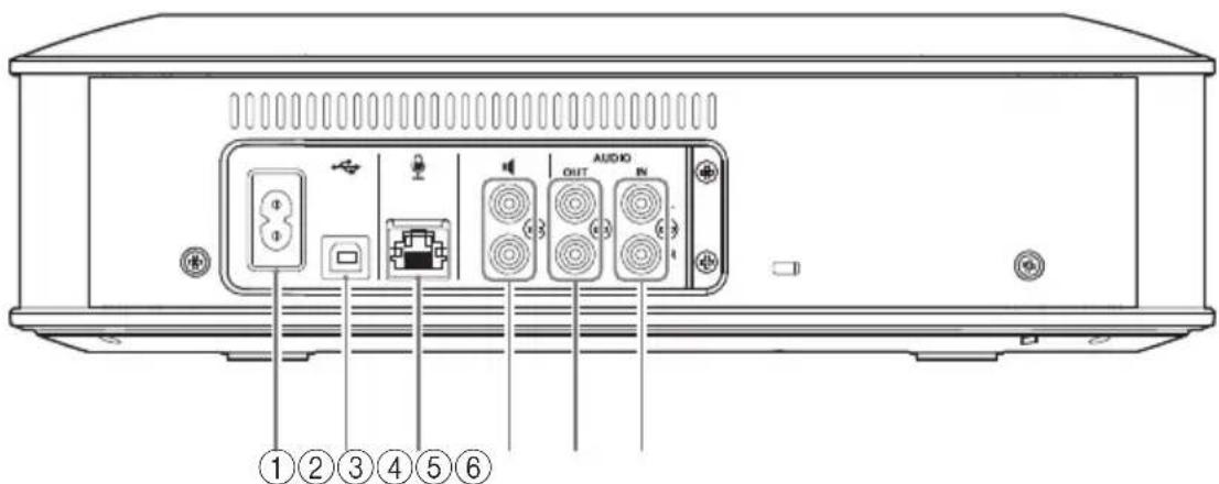 YAMAHA YVC1000MS - Unità di Controllo (YVC-CTU1000): Pannello posteriore - 1
