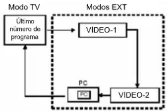 JVC LT17X475 - Ver imagens procedentes de dispositivos externos - 1