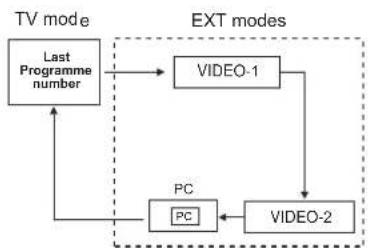 JVC LT17X475 - Watch images from external equipment - 1