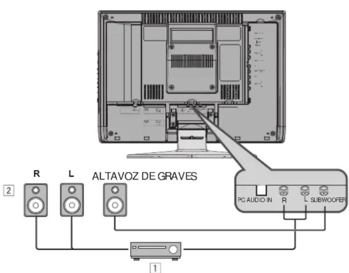 JVC LT17X475 - Antes de conectar nada: - 1