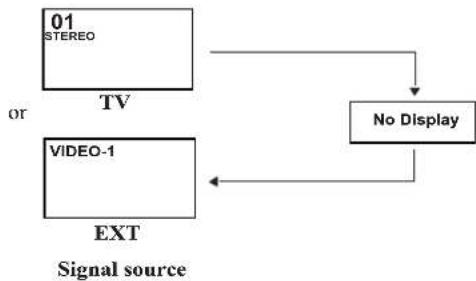 JVC LT17X475 - Displaying the source information - 1