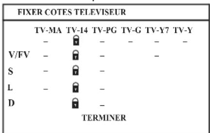 JVC LT17X475 - Directives de Visualisation - 3