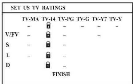 JVC LT17X475 - Press 0 to enter the V-Chip setting menu. - 3