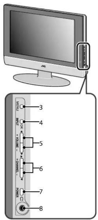 JVC LT17X475 - Regarder les images provenant des périhériques externes - 1