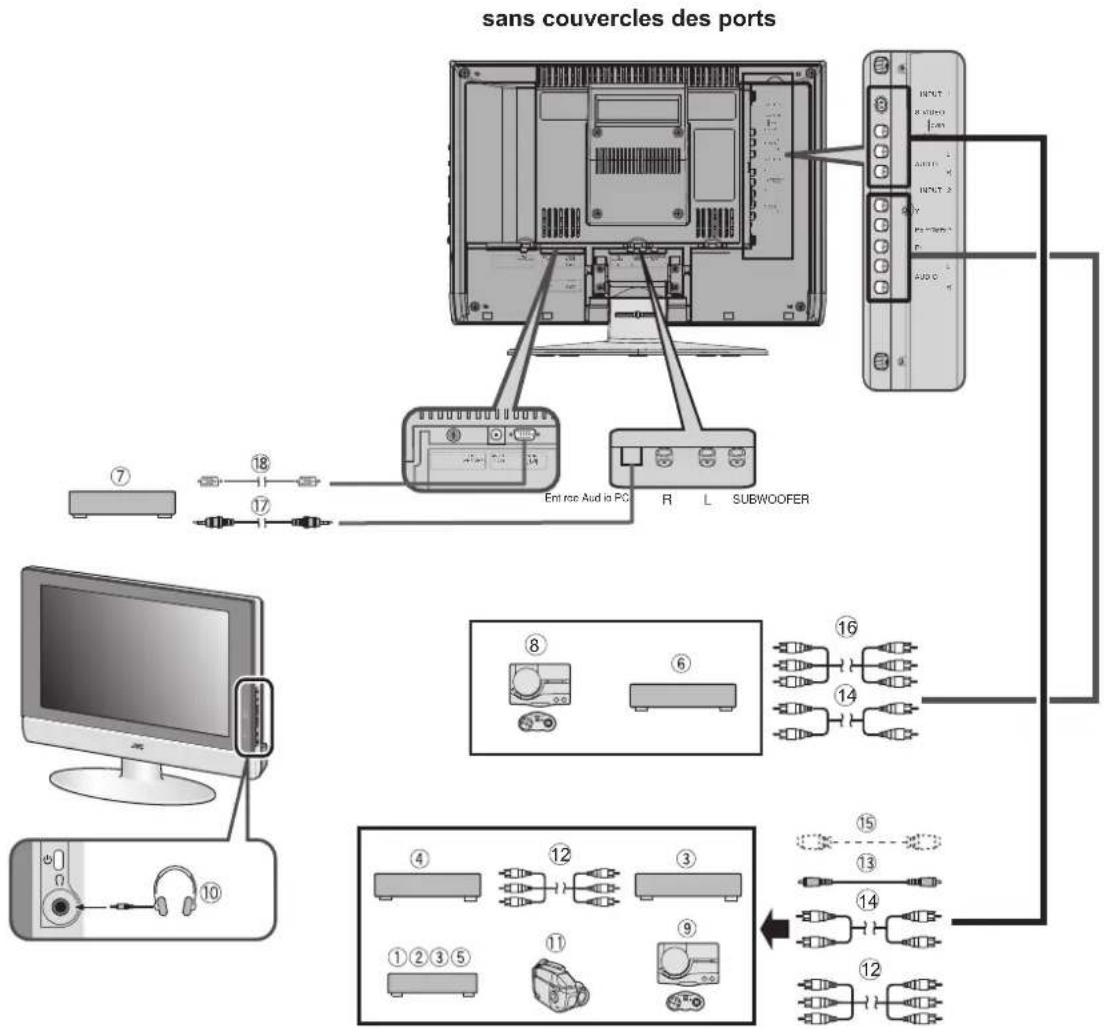 JVC LT17X475 - Avant de connecter quoi que ce soit : - 1