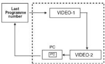 JVC LT23X475 - Watch images from external devices - 1