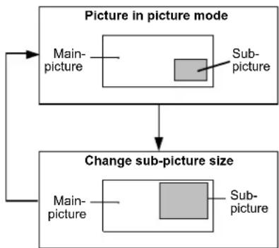 JVC LT23X475 - Using the PC PIP function - 3