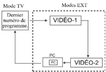 JVC LT23X475 - Regarder les images provenant des périphériques externes - 1