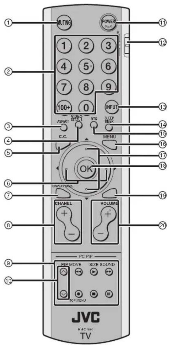JVC LT23X475 - Utiliser le Menu - 1