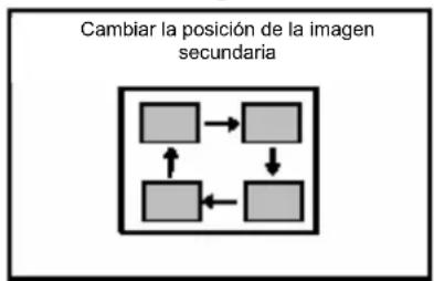 JVC LT23X475 - Usar la funciona PIP PC - 2