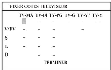 JVC LT23X475 - Directives de Visualisation - 2