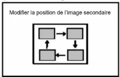 JVC LT23X475 - Utiliser la fonction PIP PC - 2