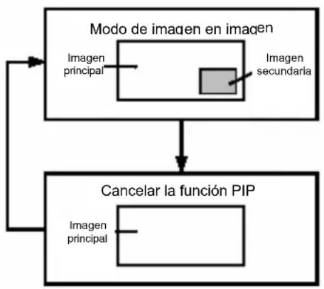 JVC LT23X475 - Usar la funciona PIP PC - 1
