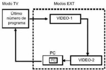 JVC LT23X475 - Ver imagens procedentes de dispositivos externos - 2