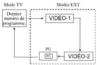 JVC LT23X475 - Regarder les images provenant des périhériques externes - 2