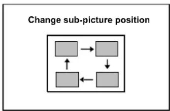 JVC LT23X475 - Using the PC PIP function - 2