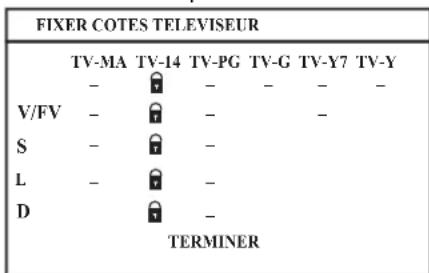 JVC LT23X475 - Directives de Visualisation - 3