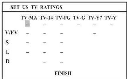 JVC LT23X475 - Press 0 to enter the V-Chip setting menu. - 2