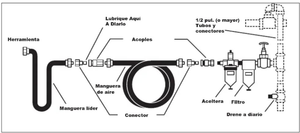DEWALT DWMT70780 - Reglas de seguridad para herrimrientas neumáticas - 1