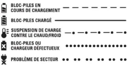 DEWALT DWMT70782L - Fonctionnement du voyant - 1