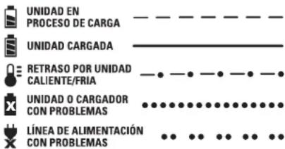 DEWALT DWMT70782L - Operación de la luz indicadora - 1