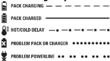 DEWALT DWMT70782L - Indicator Light Operation - 1