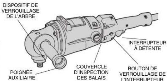 DISPOSITIF DE VERROUILLAGE DE L'ARBRE POIGNÉE AUXILIAIRE COUVERCLE D'INSPECTION DES BALAIS INTERRUPTEUR À DÉTENTE BOUTON DE VERROUILLAGE DE L'INTERRUPTEUR