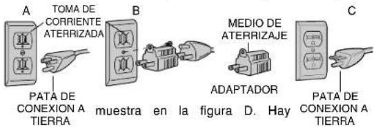 TOMA DE CORRIENTE ATERRIZADA PATA DE CONEXION A TIERRA muestra en la figura D. Hay MEDIO DE ATERRIZAJE ADAPTADOR PATA DE CONEXION A TIERRA