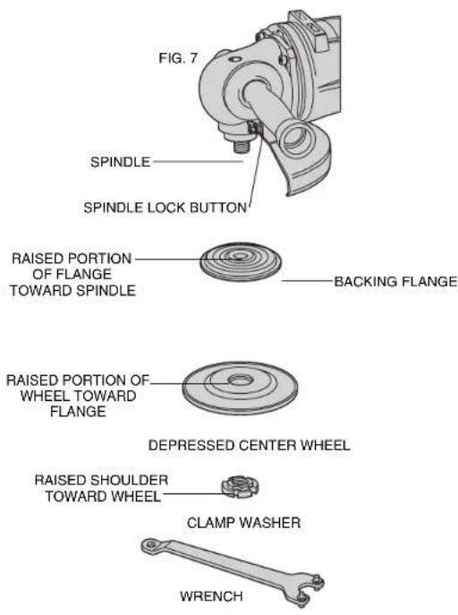 FIG. 7 SPINDLE SPINDLE LOCK BUTTON RAISED PORTION OF FLANGE TOWARD SPINDLE BACKING FLANGE RAISED PORTION OF WHEEL TOWARD FLANGE DEPRESSED CENTER WHEEL RAISED SHOULDER TOWARD WHEEL CLAMP WASHER WRENCH