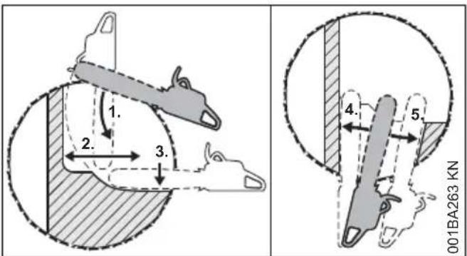 STIHL MS 180 - B) Tronchi grossi - 1