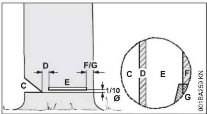 STIHL MS 180 - Principes de la technique d'abattage - 1