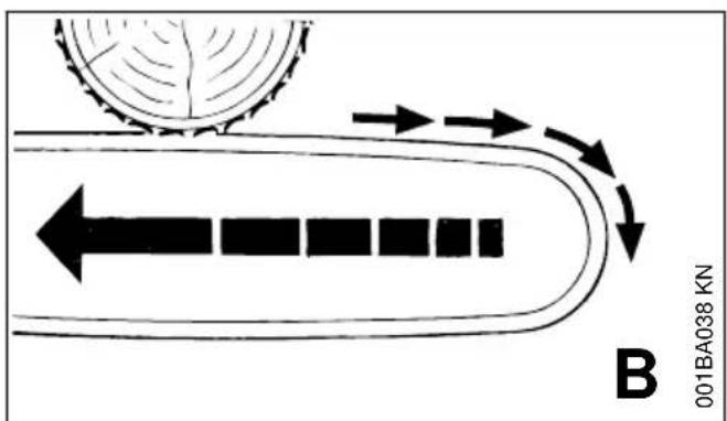 STIHL MS 180 - Rückstoß (B) - 1
