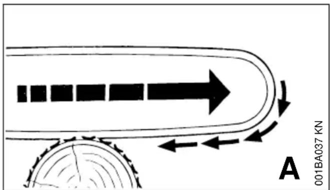 STIHL MS 180 - Trascinamento in avanti (A) - 1