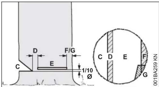STIHL MS 180 - Principi per il taglio di abbattimento - 1
