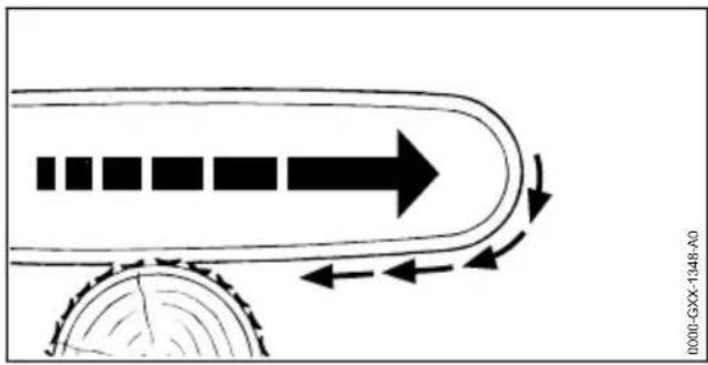 STIHL MS 194 T - Trascinamento in avanti - 1