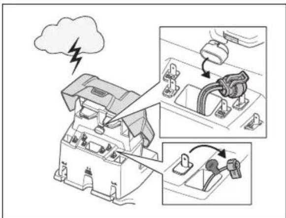 HUSQVARNA Automower 405X - En cas d'orage - 1