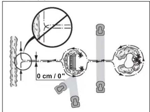 HUSQVARNA Automower 405X - Passages - 6