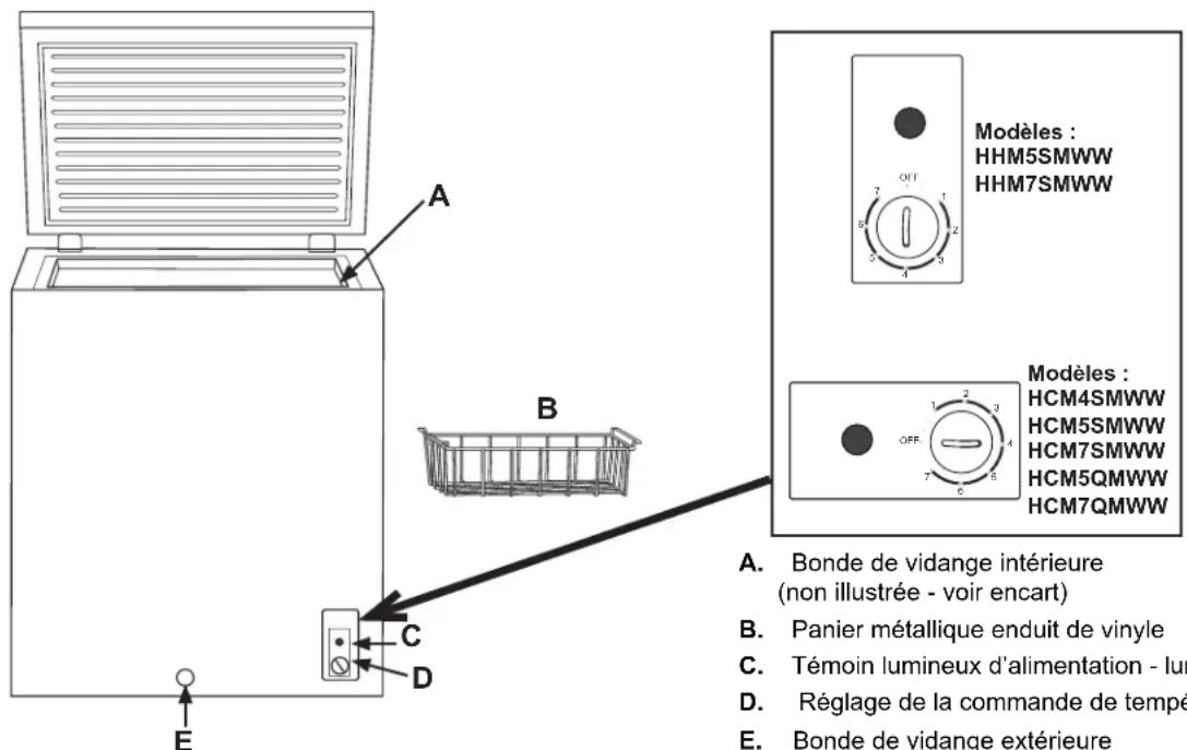 HOTPOINT HCM4SMWW - Commandes - 1