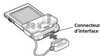 SONY Clié PEGAGC10 - Si vous avez un ordinateur de poche CLIÉ de type Flip&amp;Rotate - 2