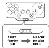 SONY Clié PEGAGC10 - Transport de l'ordinaire du poche CLIÉ lorsque la manette (Game Controller) est raccordée - 1