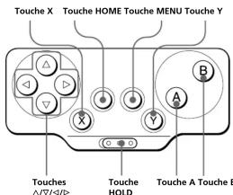 SONY Clié PEGAGC10 - Emplacement des commandes - 1