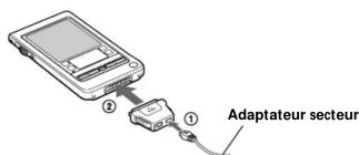 ② ① Adaptateur secteur