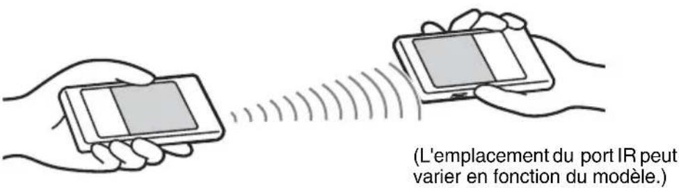 SONY Clié PEGNX73V - Transmission d'informations - 1