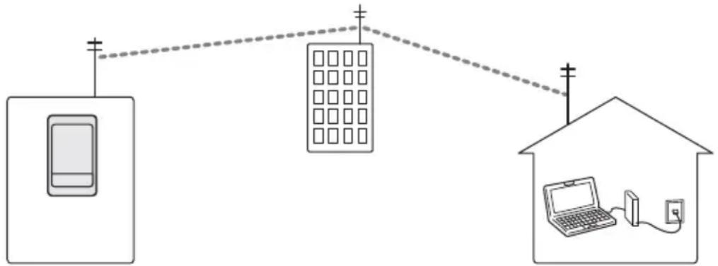 SONY Clié PEGNX73V - Exécution de l'opération HotSync® par modem - 1
